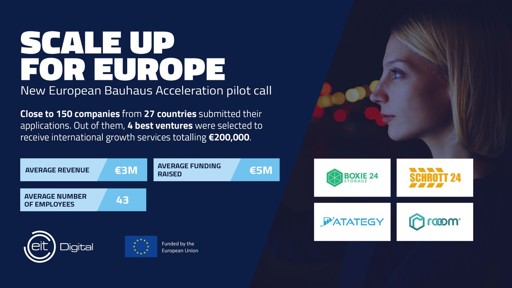 EIT: EIT Digital awards four ventures as a part of the New European Bauhaus Acceleration pilot call Thumbnail